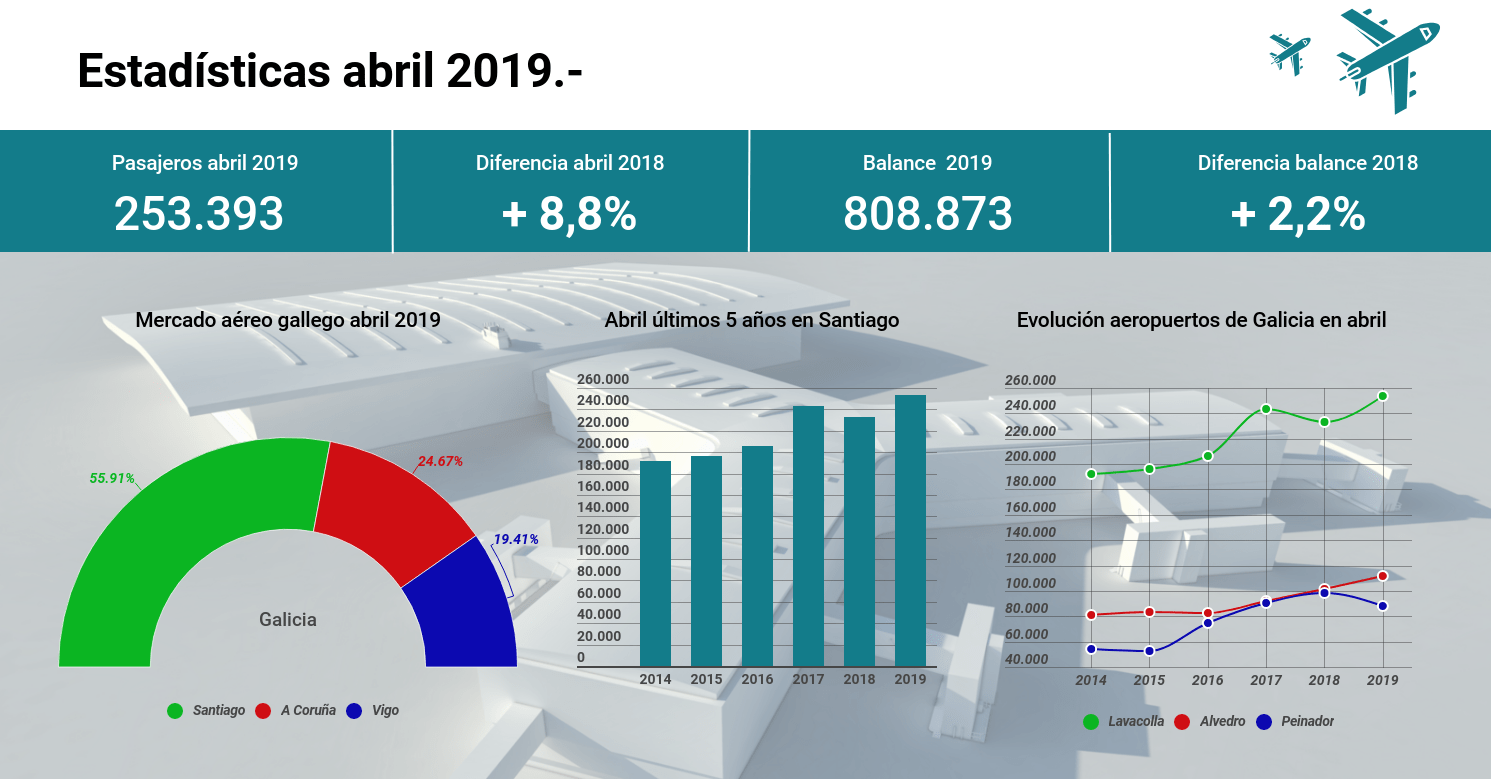 abril2019