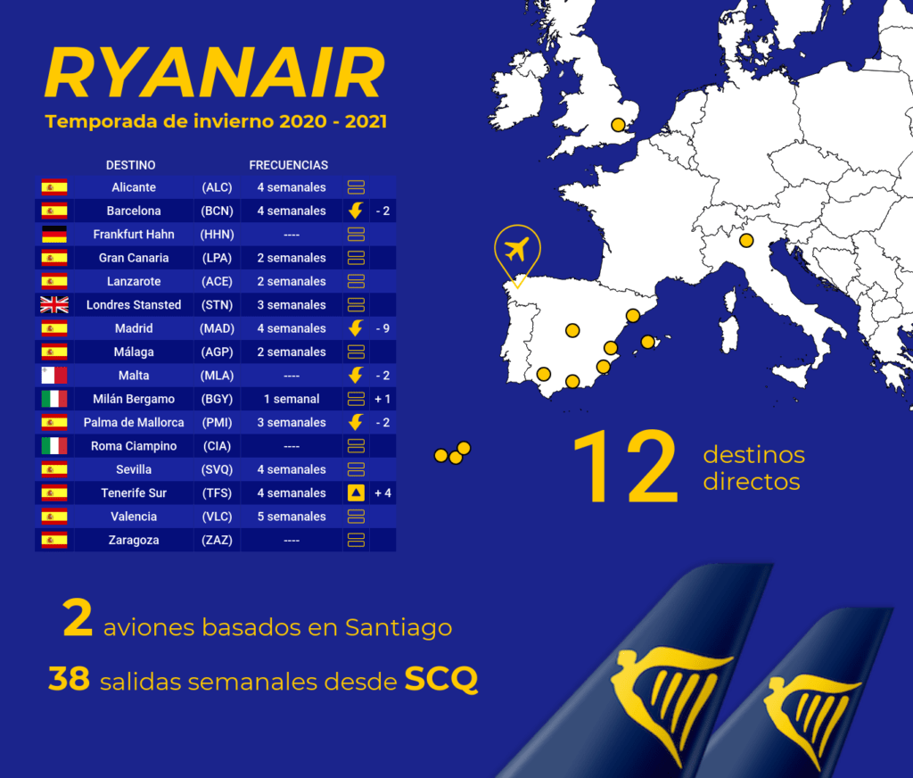 Ryanair invierno 2020