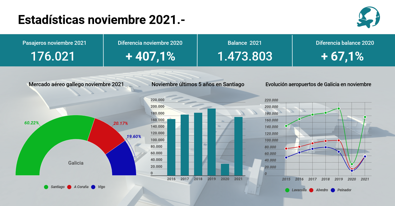 noviembre 2021