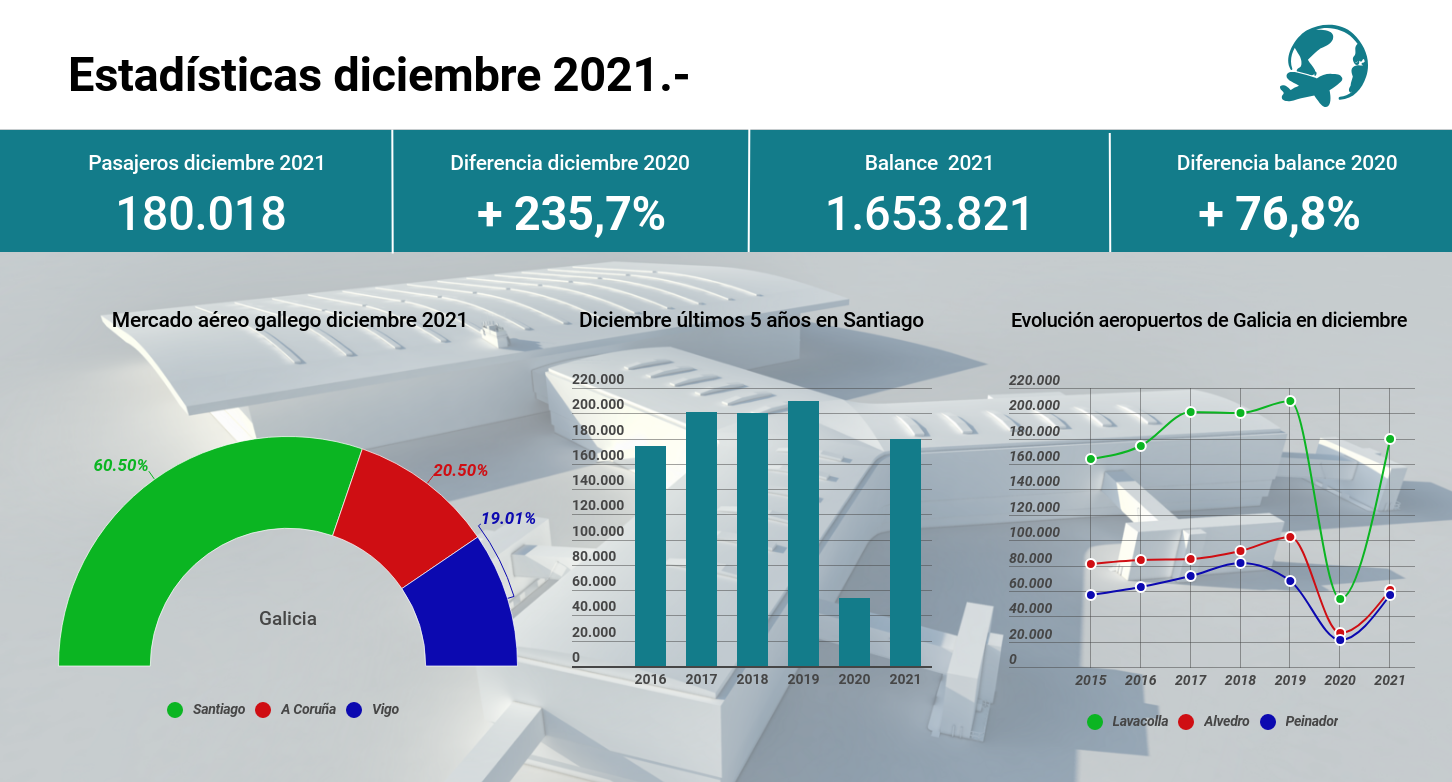 diciembre 2021